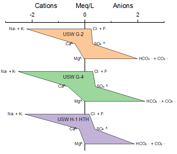 Stiff Diagram.png
