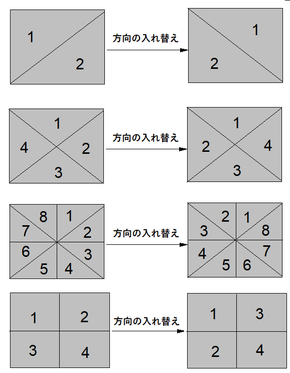 Exchange Direction HeatmapWithMultipleZ.png