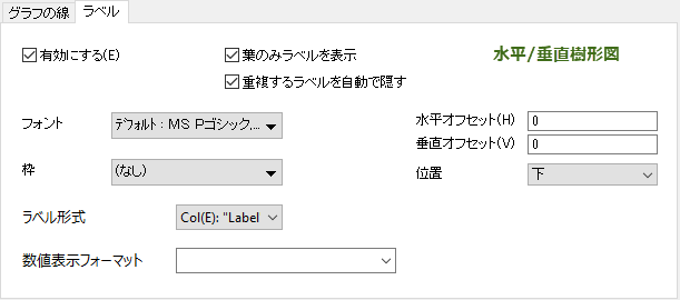 Label2 tab Dendrogram.png