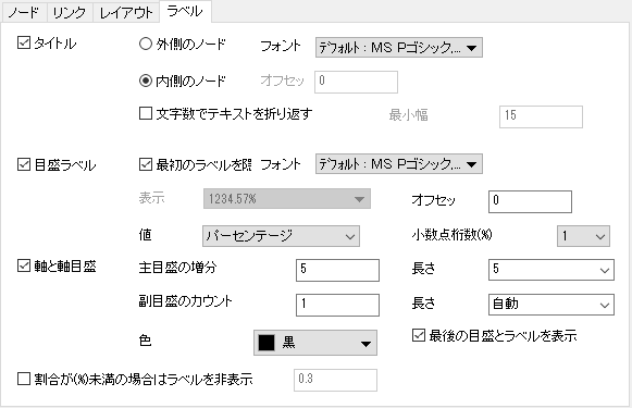 The (Plot Details) Labels Tab for Chord.png