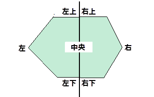 The (Plot Details) Labels Tab for Stiff 01.png