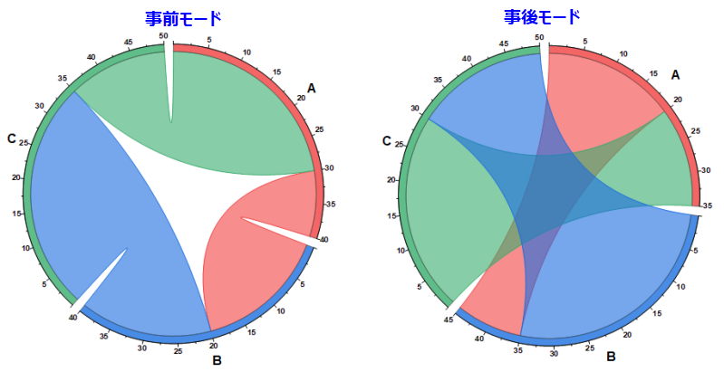 Plot Details Chord Layout Tab Pre Post.png
