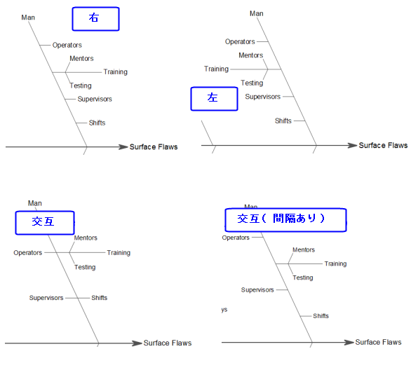 Layout Tab for CauseEffect 02.png