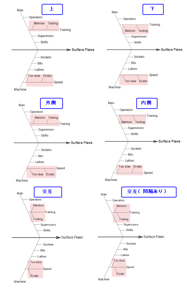 Layout Tab for CauseEffect 03.png