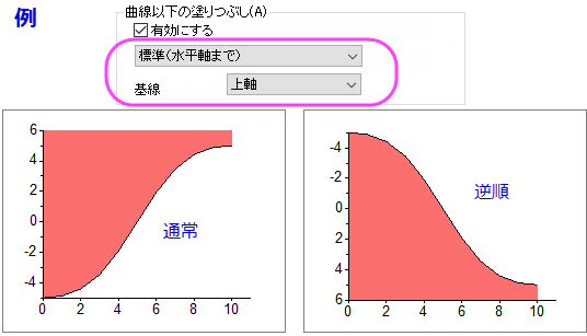 OH fill area reverse axis scale.png