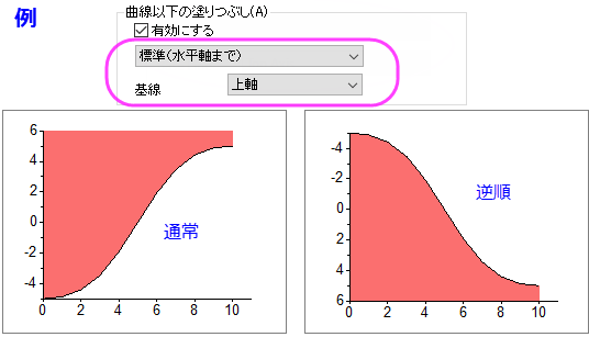 OH fill area reverse axis scale.png