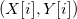 \left( X[i],Y[i]\right) 