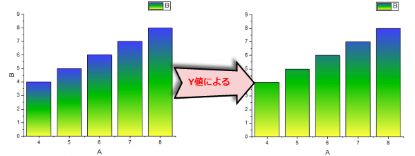 By Y Value GradientFill.png