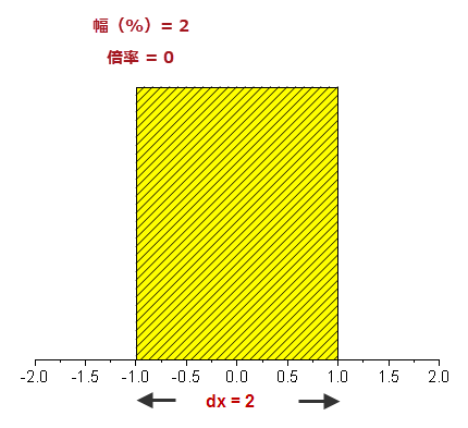 Scaling Factor Zero Ex.png