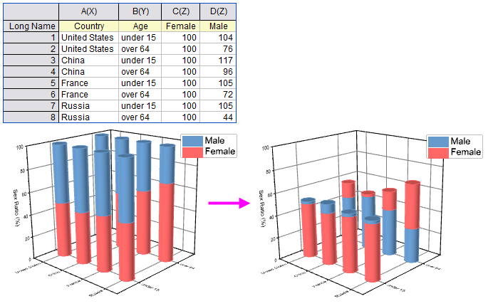 Stack Incremental 3D.png