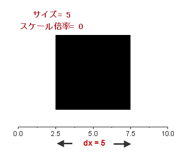 Symbol Size Scaling Factor Zero.png