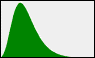 Dist fit dlg lognormal dist.png