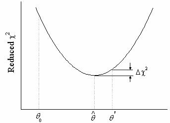 Image:The Fitting Process Convergence,Tolerance and Dependencies-1.jpg