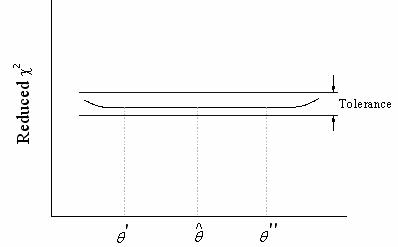 Image:The Fitting Process Convergence Tolerance and Dependencies-3.jpg