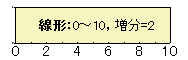 Axis and tick types linear.gif
