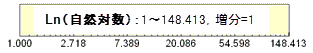 Axis and tick types log10.gif