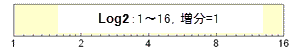 Axis and tick types log2.gif