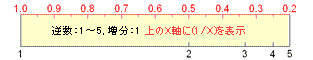 Axis and tick types log10.gif
