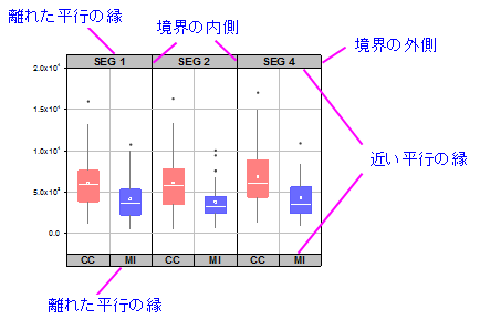Tabel rows border.png