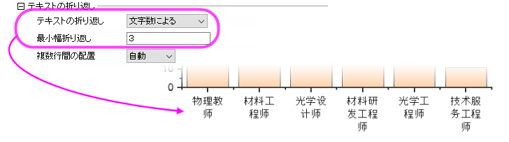 Tick labels wrap asian characters.png