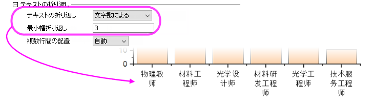 Tick labels wrap asian characters.png
