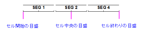 Tick of cells.png