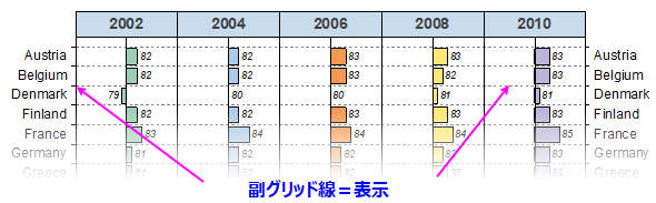 Trellis axis grids minor.png
