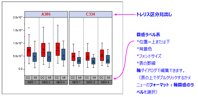 Trellis tick label tables.png