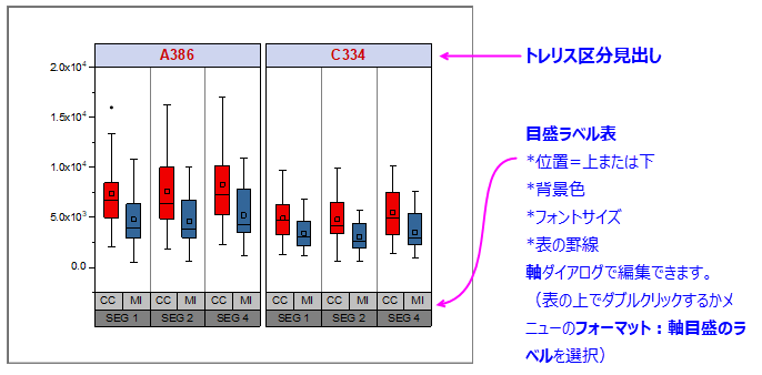 Trellis tick label tables.png