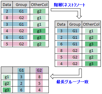 Unstack With Ungrouped Data.png