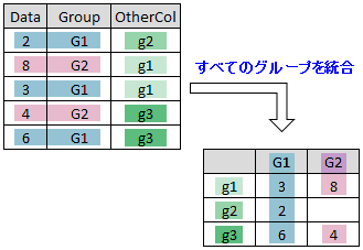 Unstack With Ungrouped Data1.png