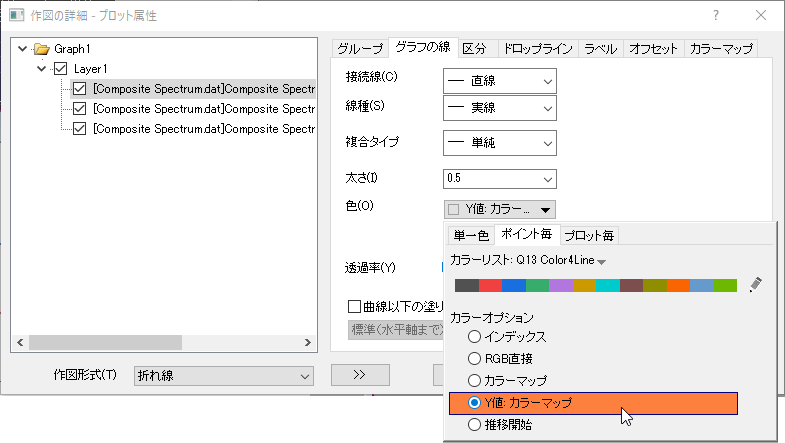 Y値: カラーマップ