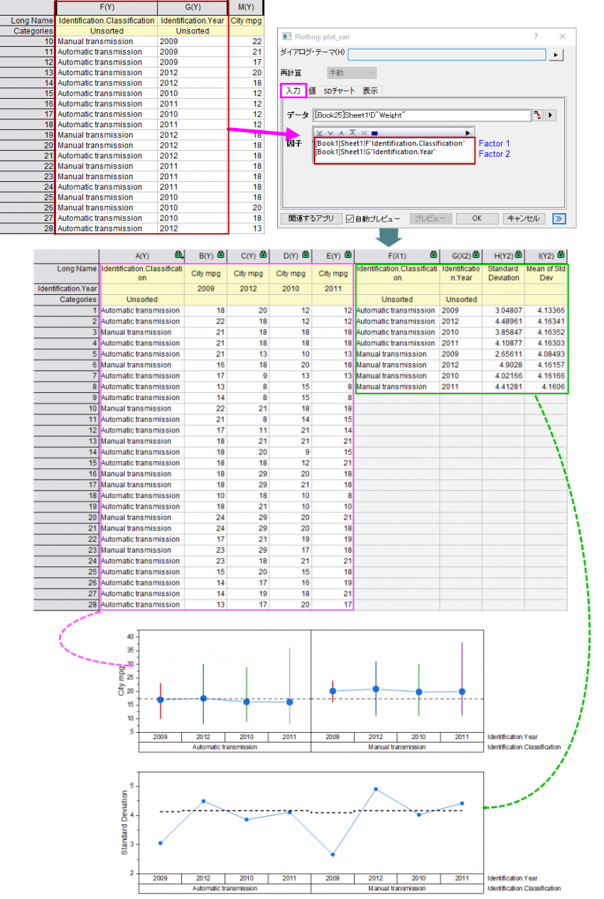 Variability Chart Example.png