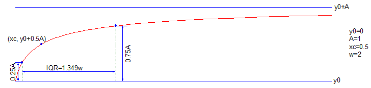LognormalCDF.png