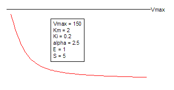 MixedInhibition Function.png