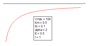 MixedInhibition2 Function.png