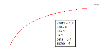 MixedPartial Function.png