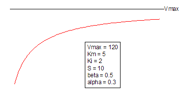 MixedPartial2 Function.png