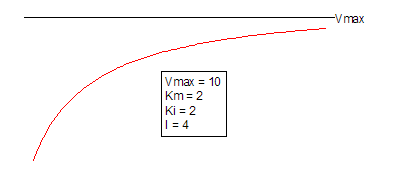 NoncompetitiveFull Function.png