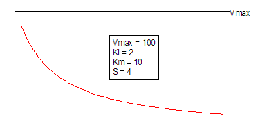 NoncompetitiveFull2 Function.png