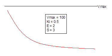 NoncompetitiveInhibition Function.png