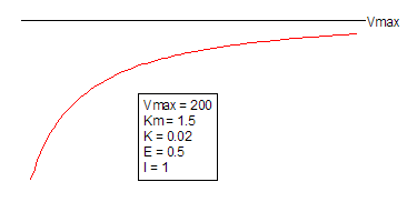 NoncompetitiveInhibition2 Function.png