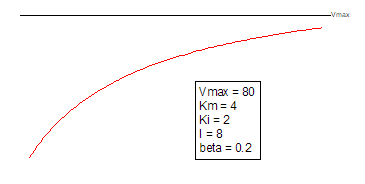 NoncompetitivePartial Function.png