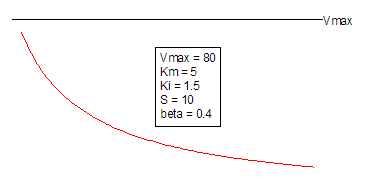 NoncompetitivePartial2 Function.png