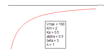 Nonessencial Function.png