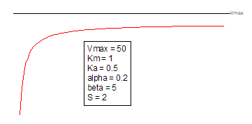 Nonessencial2 Function.png