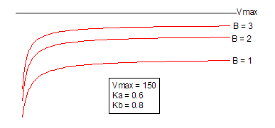 OrderedBiBiSequential Function.png