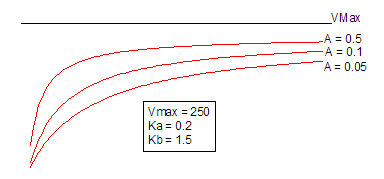 OrderedBiBiSequential2 Function.png
