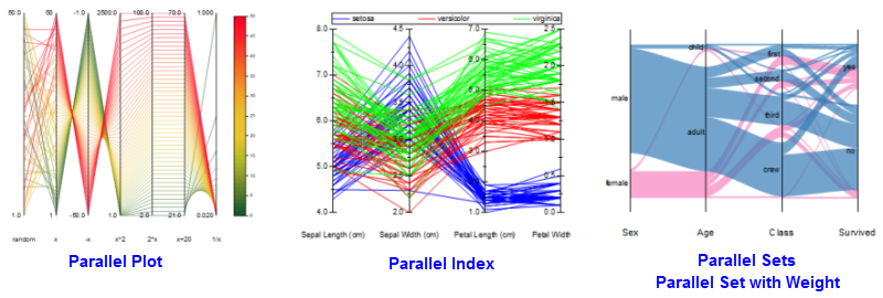Parallel plot variations.png