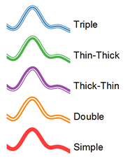 Compound Style.png